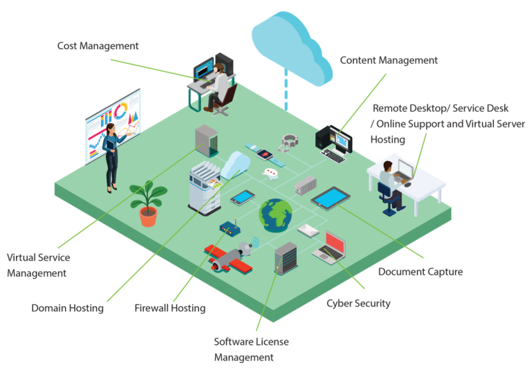 Information Technology - Octopi Smart Solutions